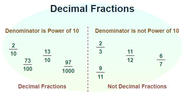 Decimal Fraction| GeeksforGeeks
