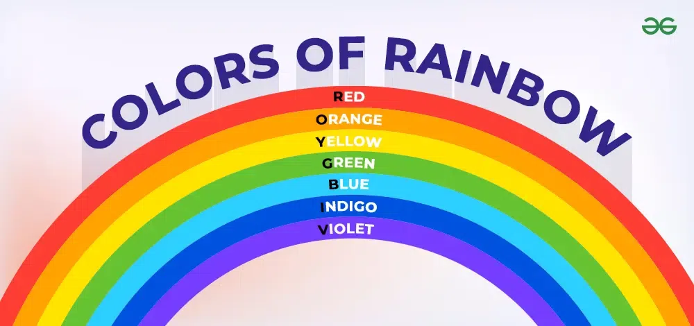 7 Colours of the Rainbow - VIBGYOR - GeeksforGeeks