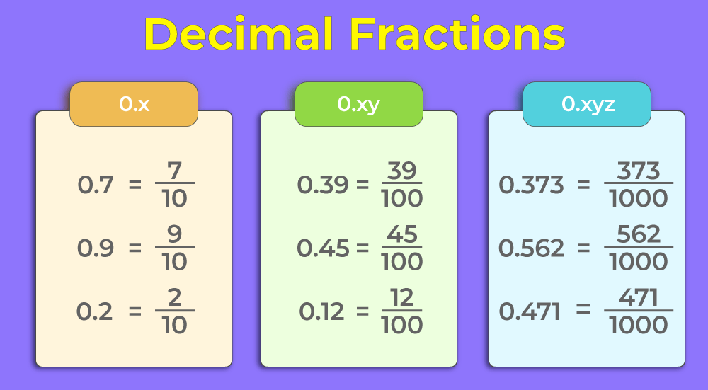 Decimal Fraction| GeeksforGeeks