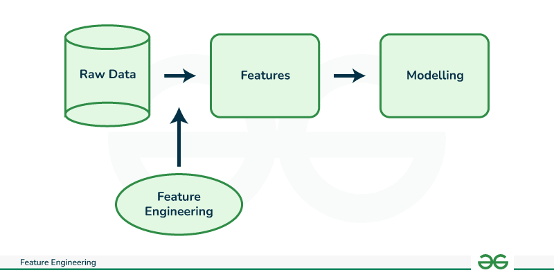 GitHub - Kavitkaraishwarya/Feature-Engineering