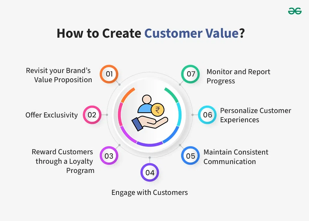 Customer Value: Meaning, Importance, and Examples - GeeksforGeeks