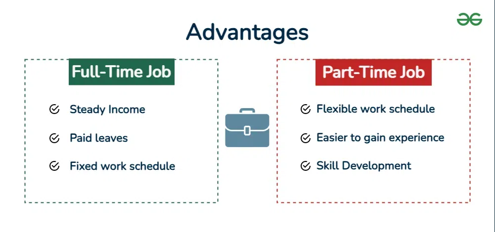 Full-time and Part-time Jobs : Meaning, Advantages and Disadvantages - GeeksforGeeks