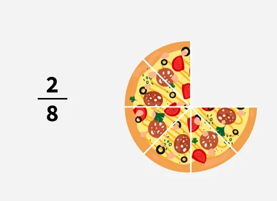 Types Of Fractions| GeeksforGeeks