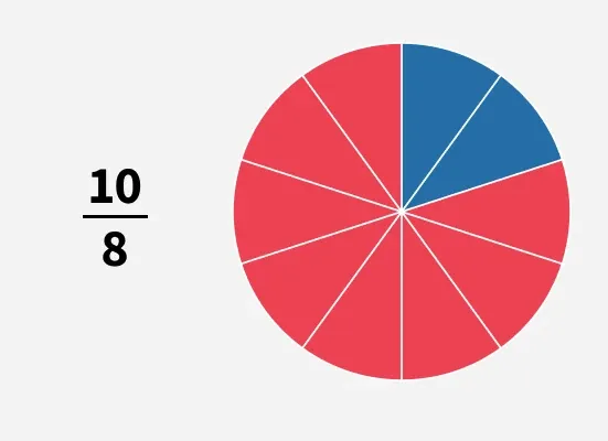 Types Of Fractions| GeeksforGeeks