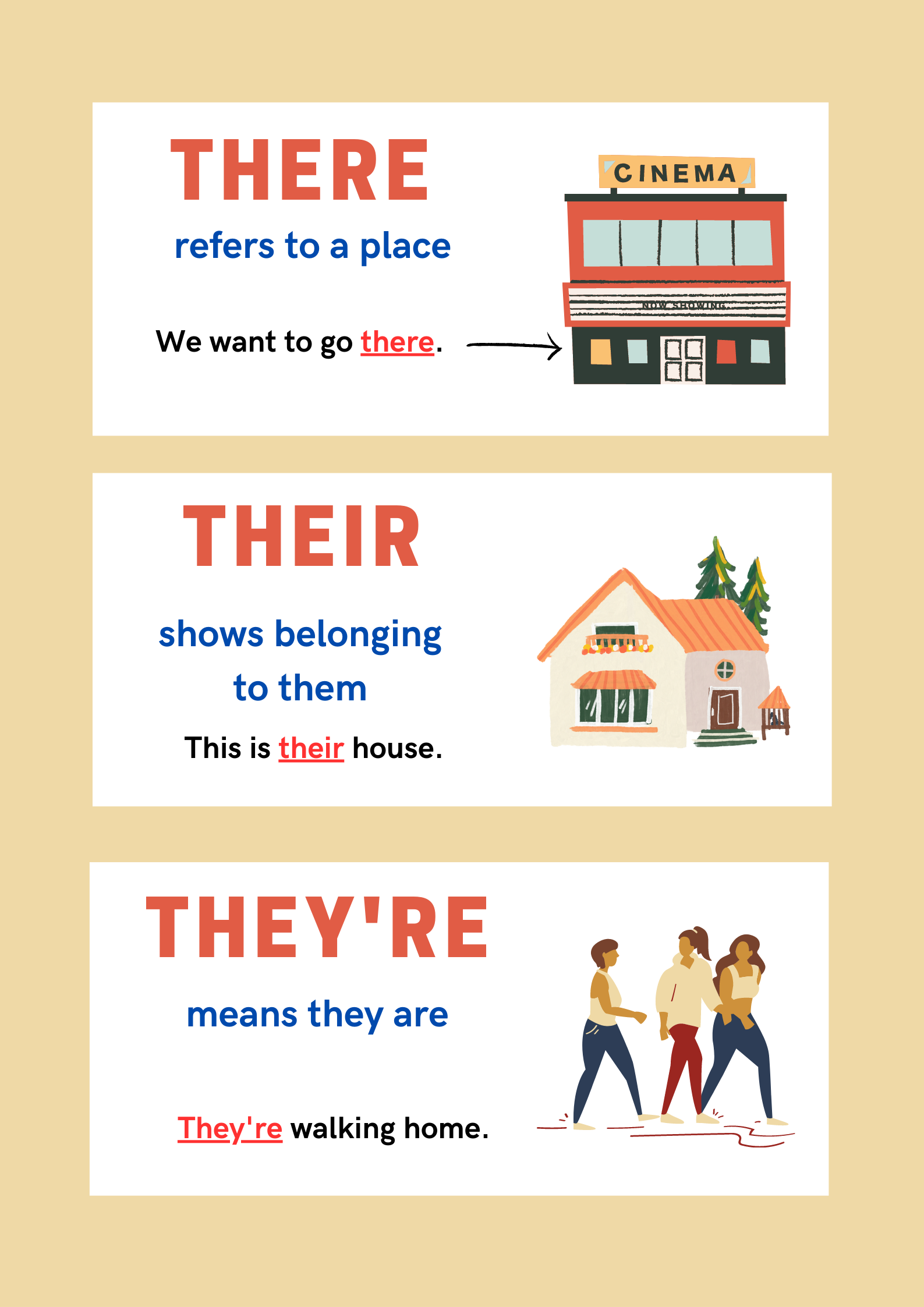 Boost Grammar Skills With Our Educational &quot;There, Their, They&#39;re&quot; Poster| Made By Teachers