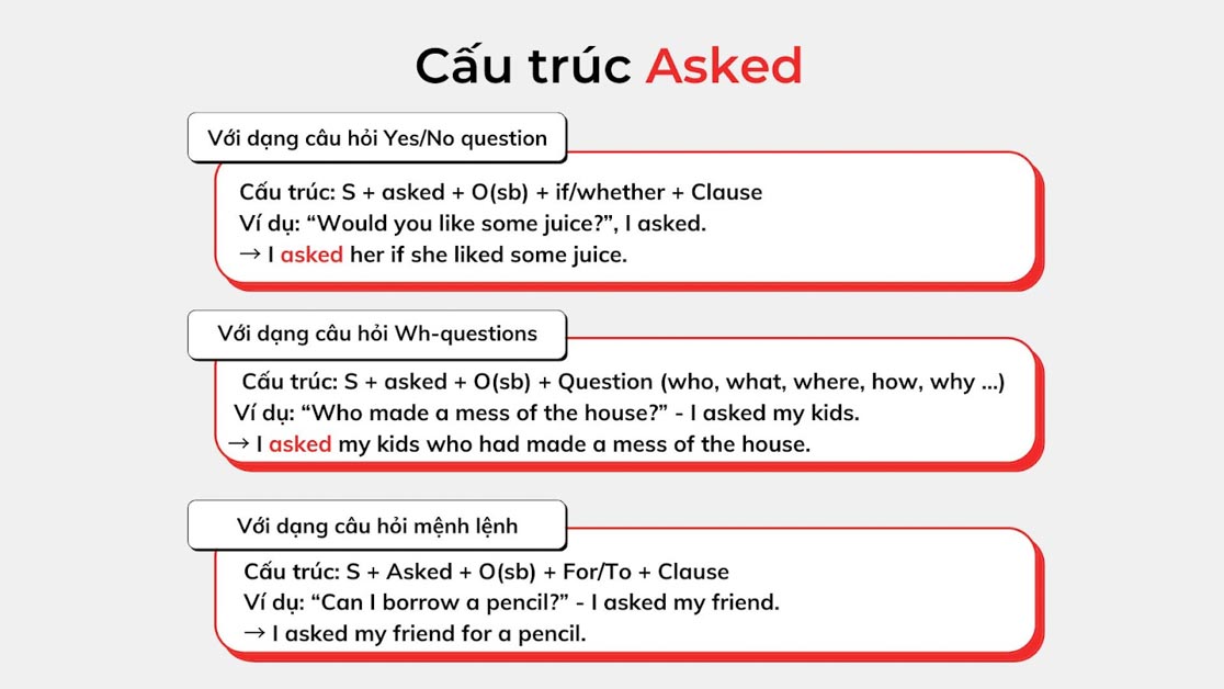 Asked là câu gì? Cách sử dụng và ví dụ minh họa