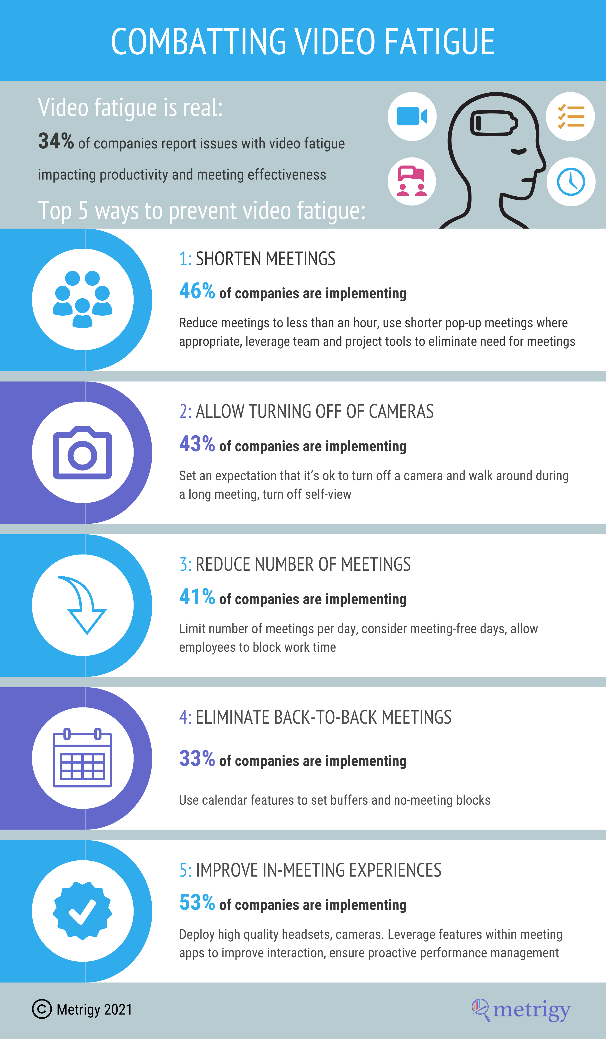 Infographic - Combatting Video Fatigue