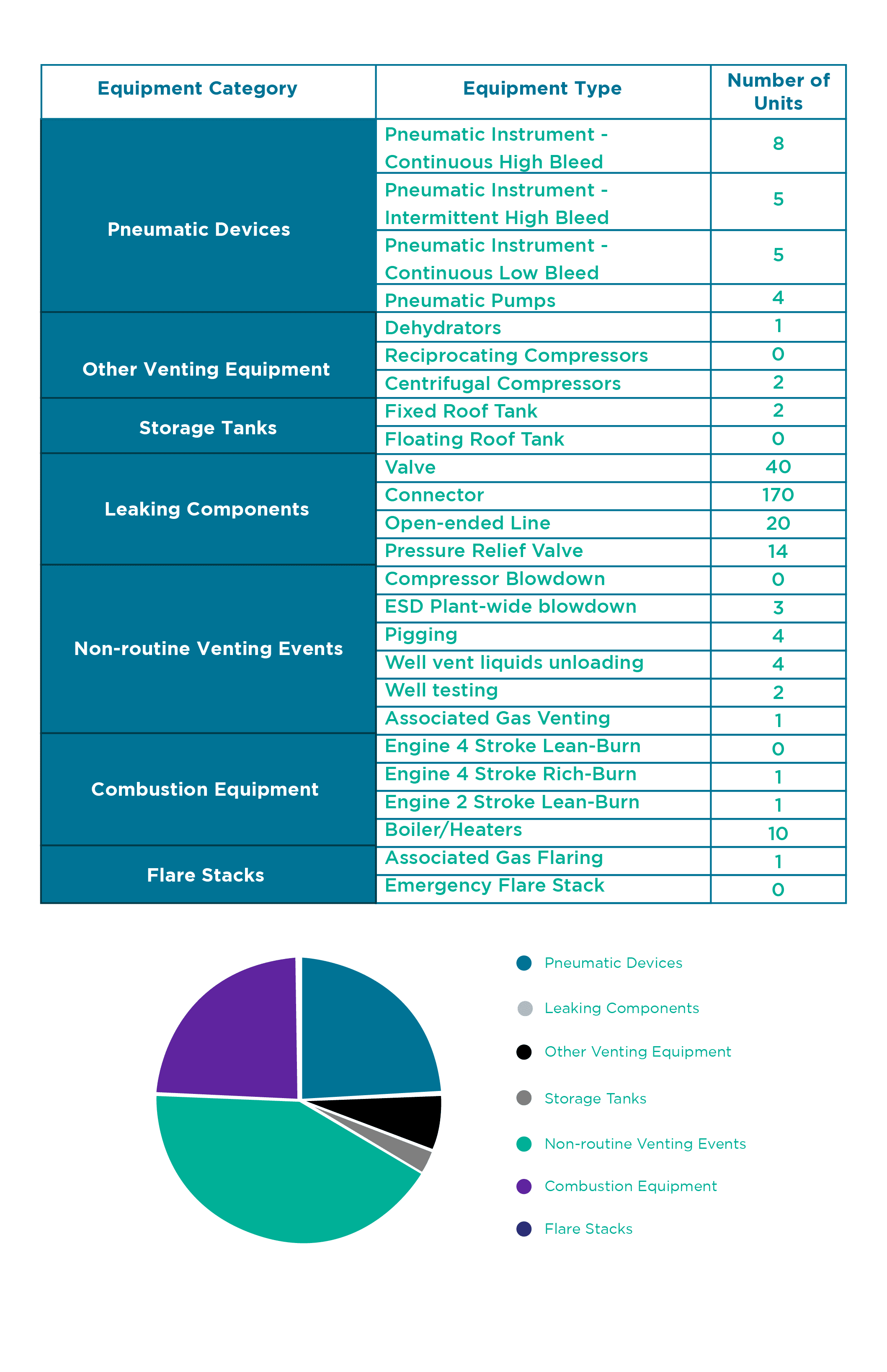 MiQ Emissions Calculator - Producers - MiQ