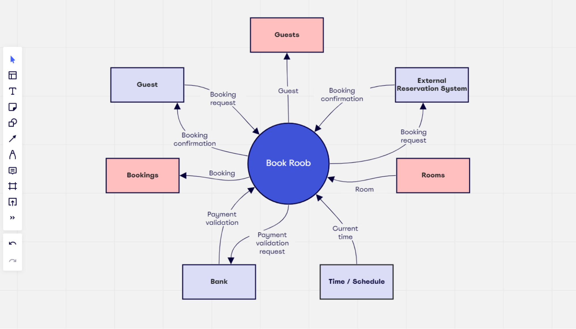 Draw A Context Diagram For The Order System Context Paradigm