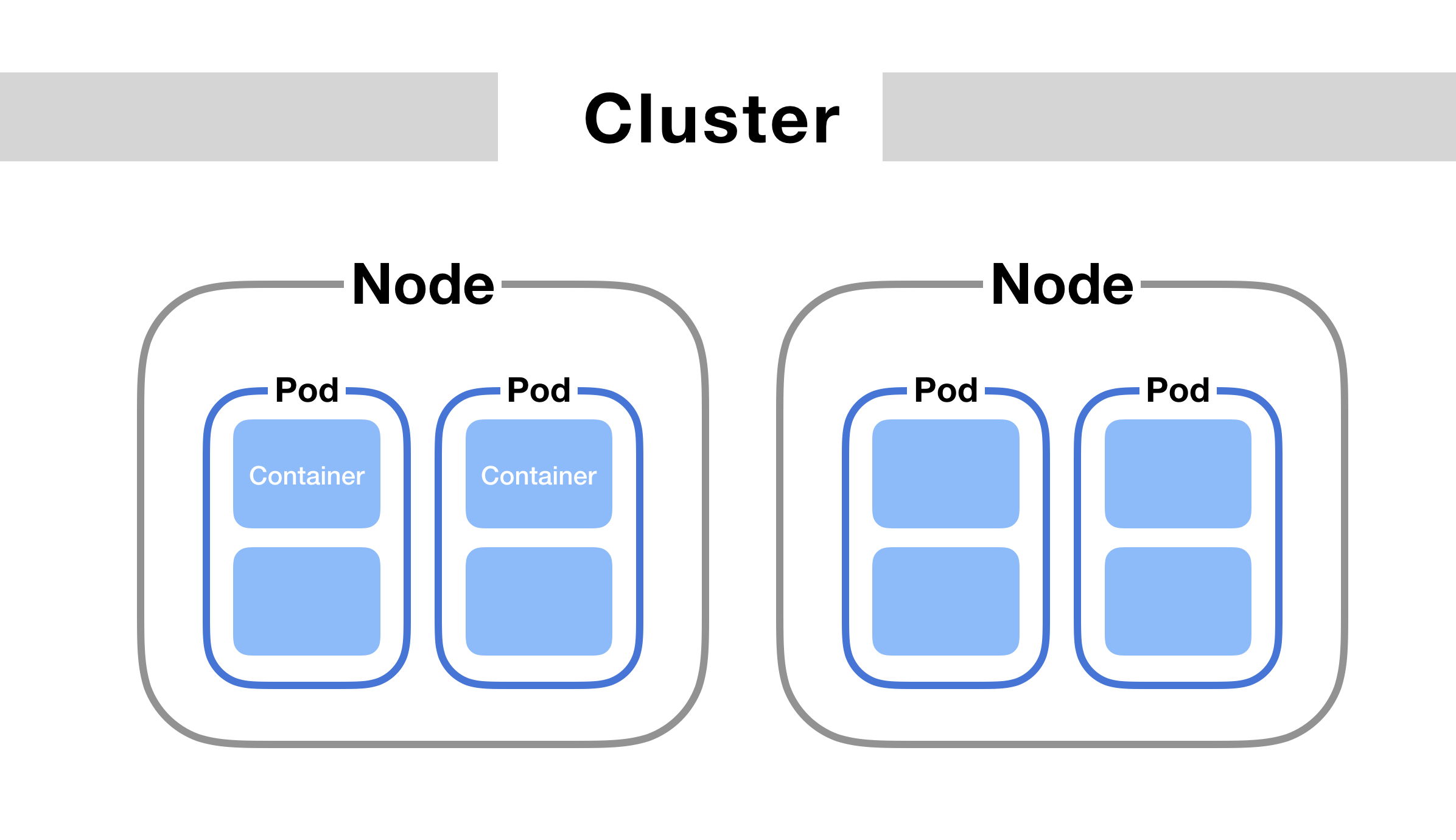 The First Introduction To Kubernetes | By Cloud_Freak | FAUN | Medium