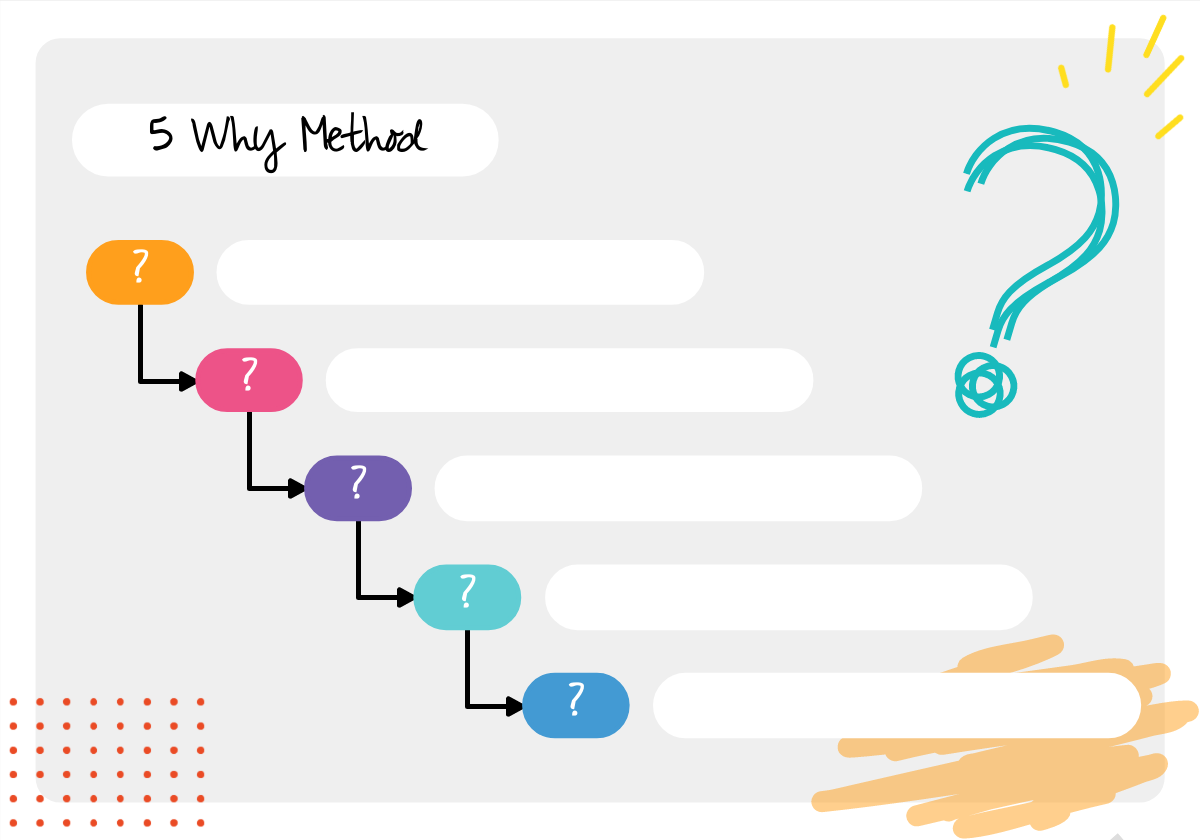 Effective Ways To Problem-Solving And Creative Thinking| By Neha Arsid| Medium