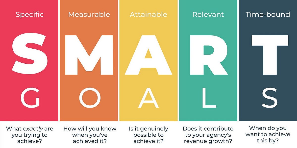 Setting SMART Goals: Explain The Concept Of SMART | By Kristiyan Velkov | Kristiyan Velkov | Medium
