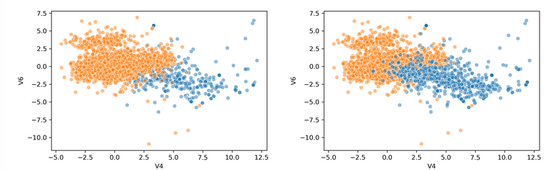 What is Causality in Data Science and Why It Matters for Decision Making | by Muhammad Asad ...