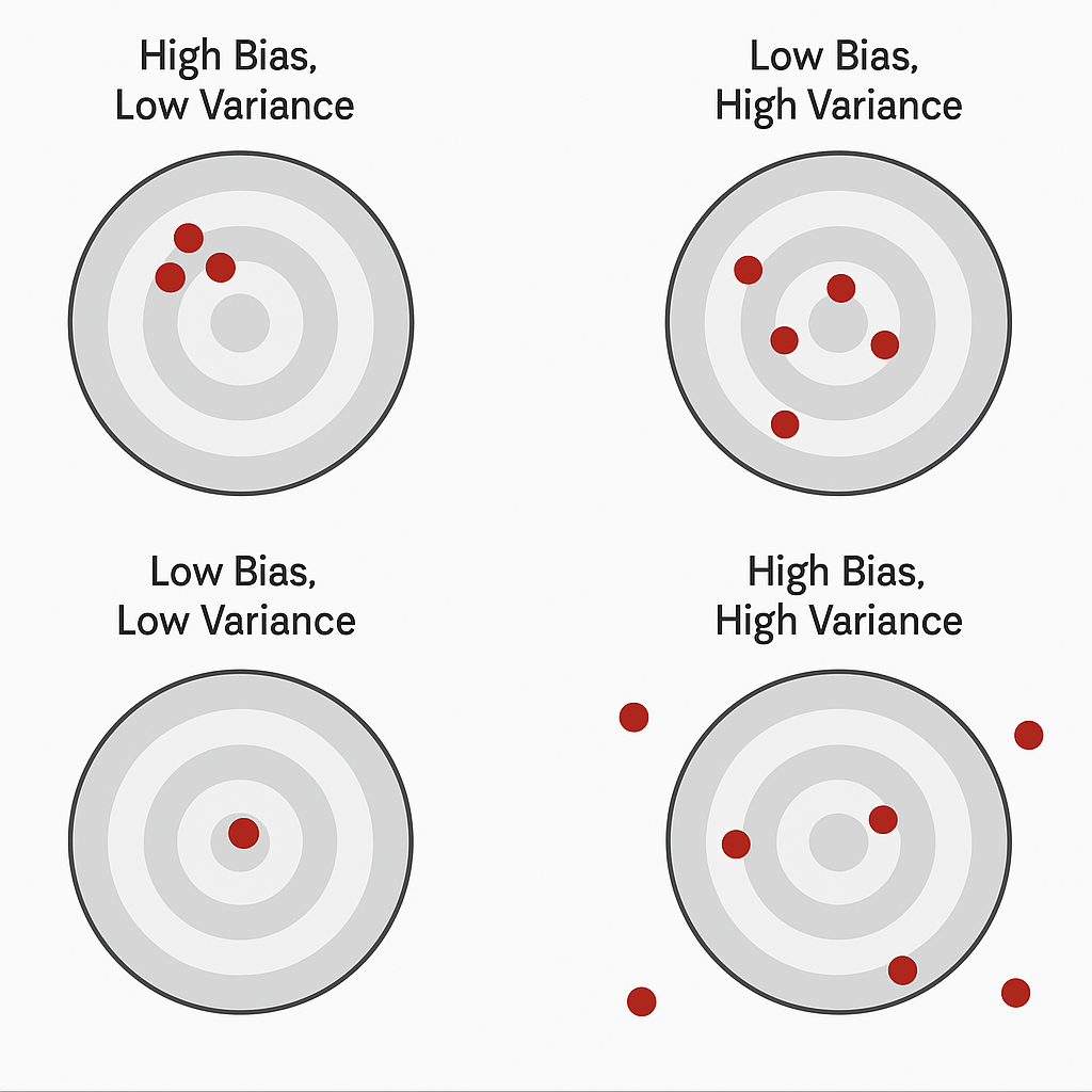 Understanding Ordinary Least Squares (OLS) and Its Applications in Statistics, Machine Learning ...