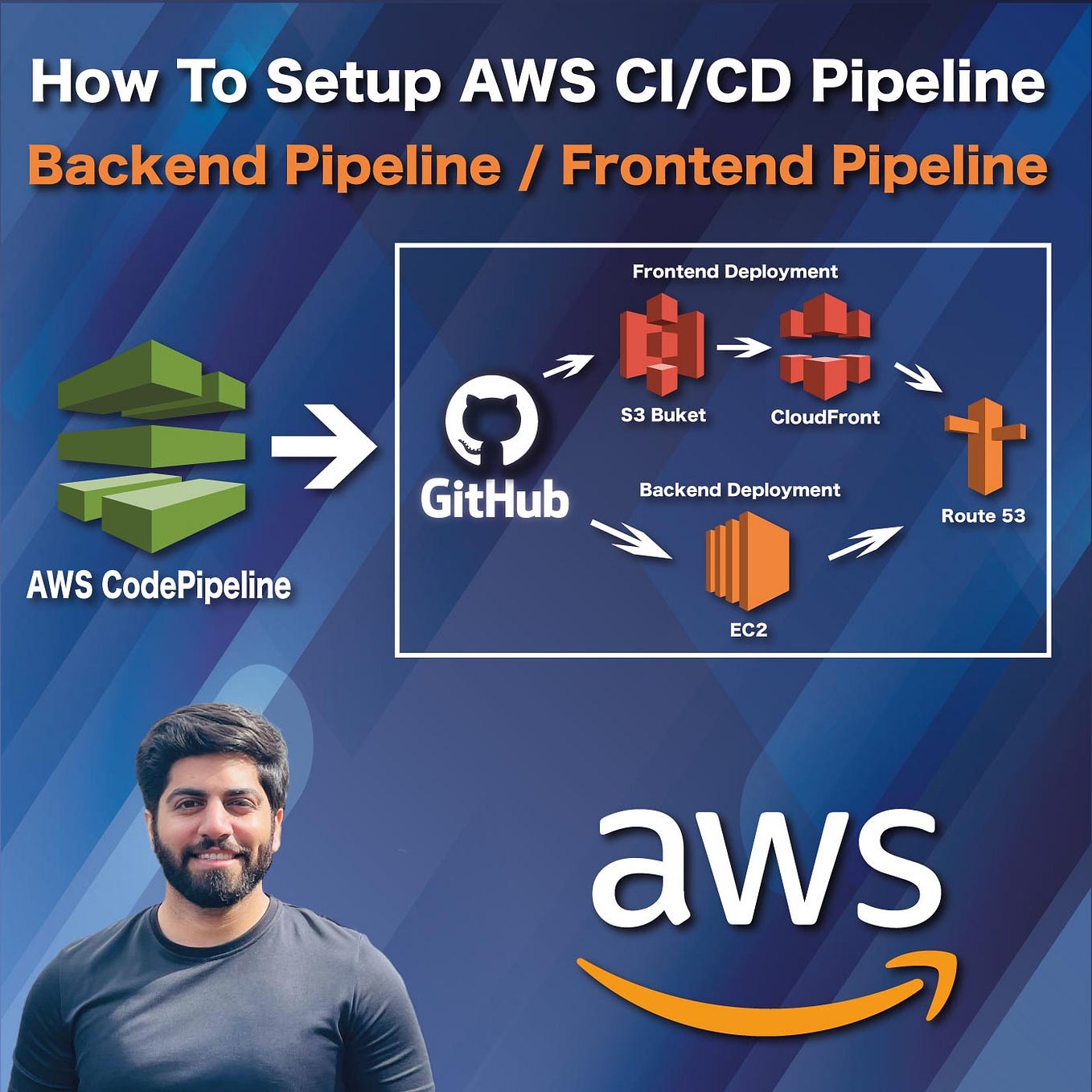 What Is Infrastructure As Code? The Basics Explained| By Huzaifa Asif| FAUN — Developer...