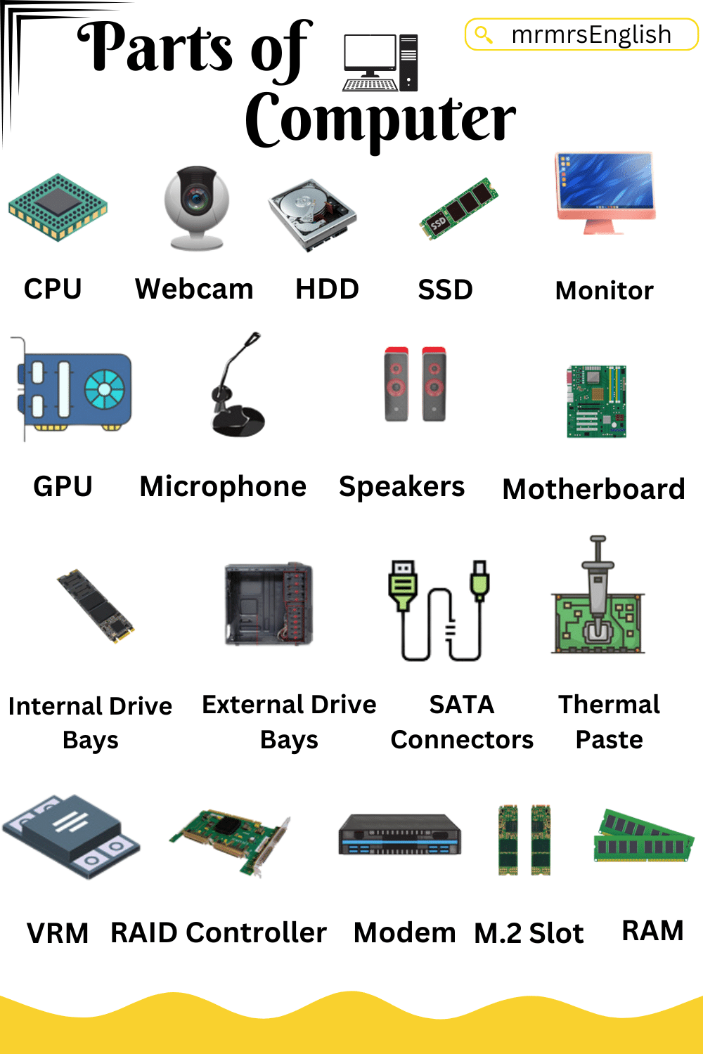 Parts of Computer in English | List of Computer parts - MR MRS ENGLISH