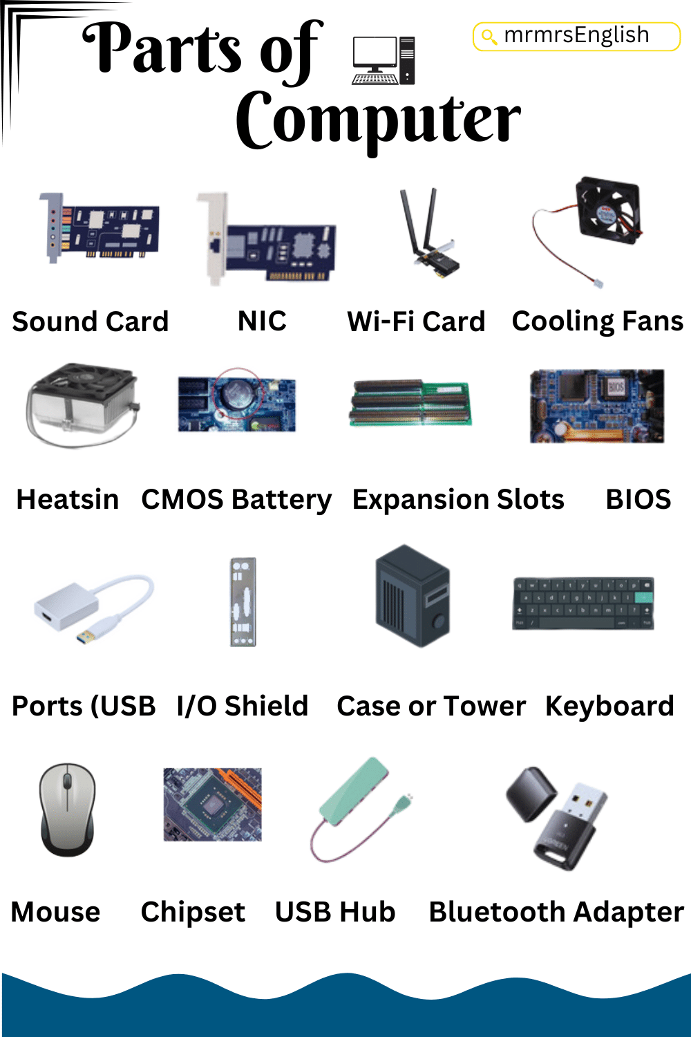Parts of Computer in English | List of Computer parts - MR MRS ENGLISH