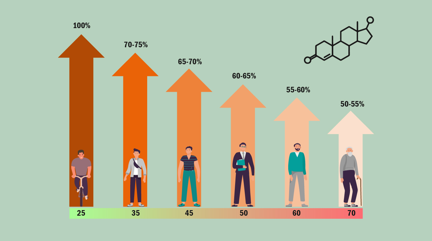 Is Peak Life Testosterone Any Good Shop| Cdlguaiba.com.br