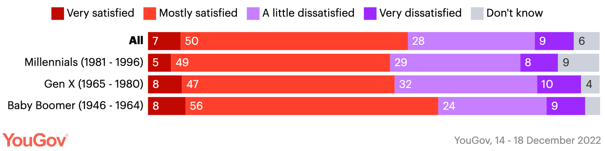 S&#39;poreans Largely Satisfied With Government & Happy With The Way Things Are: YouGov Survey