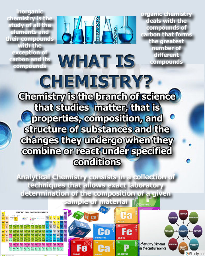 What Is Chemistry?