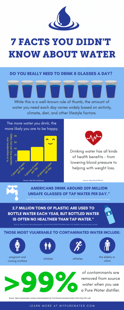 Healthy Drinking Water - My Pure Water