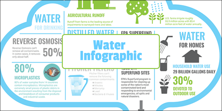 Water Infographic - My Pure Water