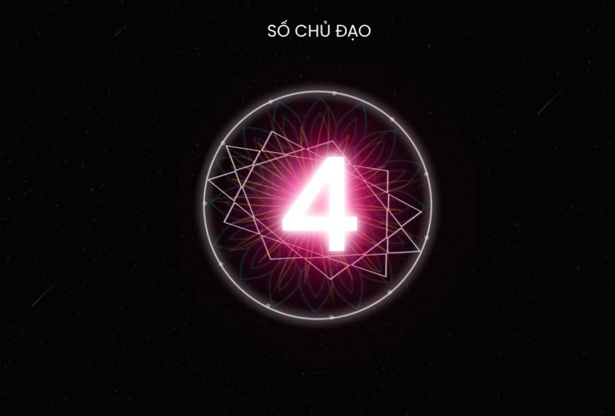 Kham Pha Y Nghia Cua So 4 Than So Hoc Cung Than So Hoc Online - Bounty Papers