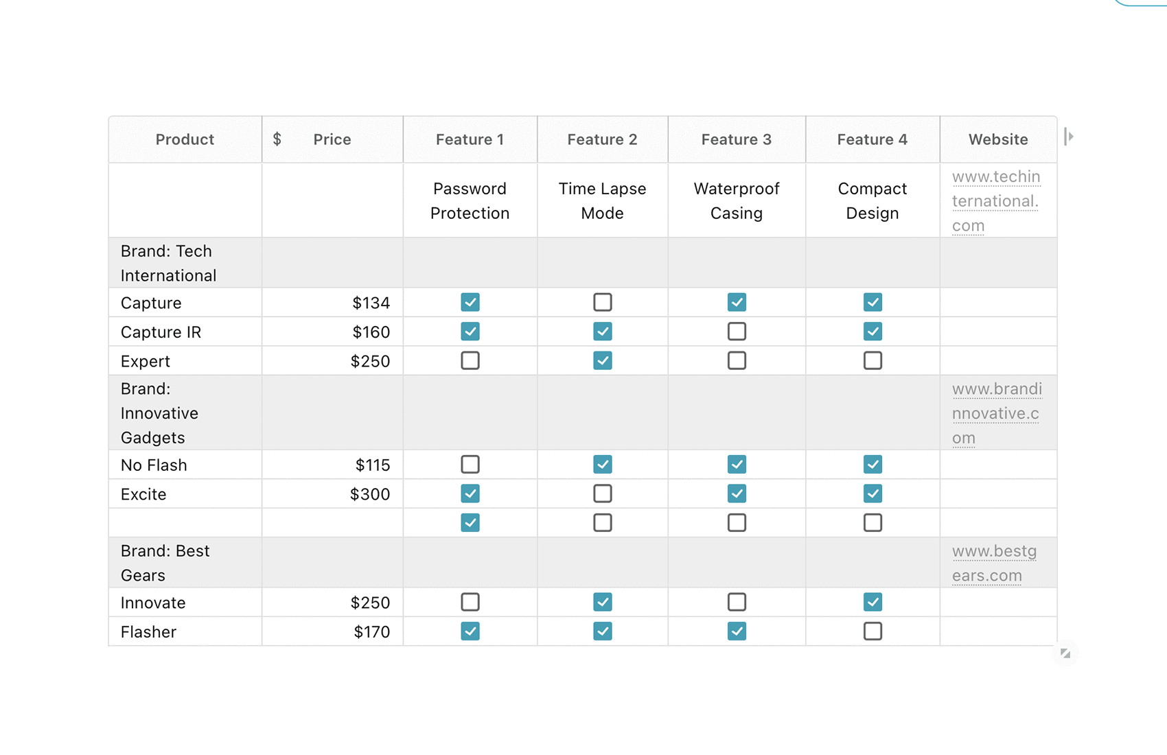 Competitive Feature Analysis Template - FuseBase (Formerly Nimbus)