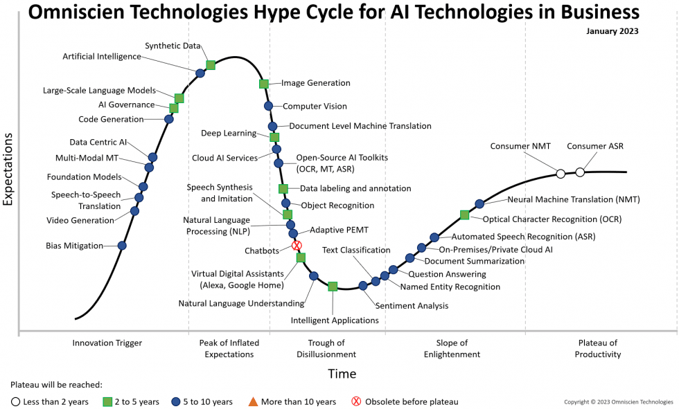 Gartner Hype Cycle Generative Ai 2025 - Isaac Gray