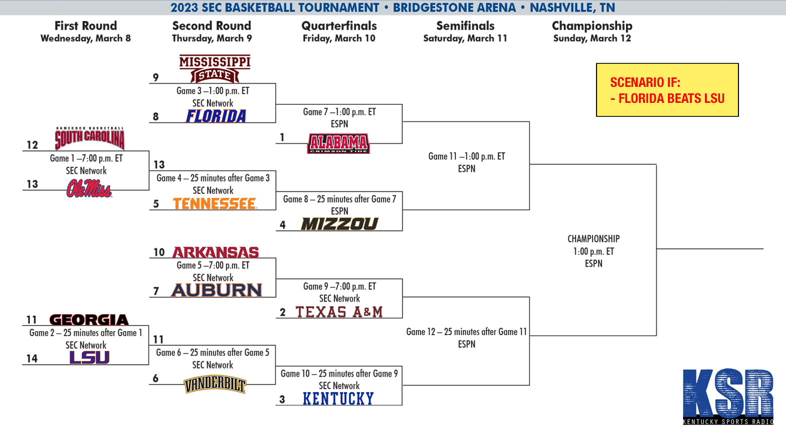 Sec Men&#39;S Basketball Championship Game 2024 - Corri Cassandre