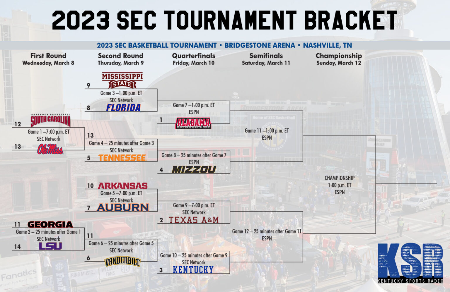 Sec Basketball Tournament 2025 Brackets - Trude Gertrude