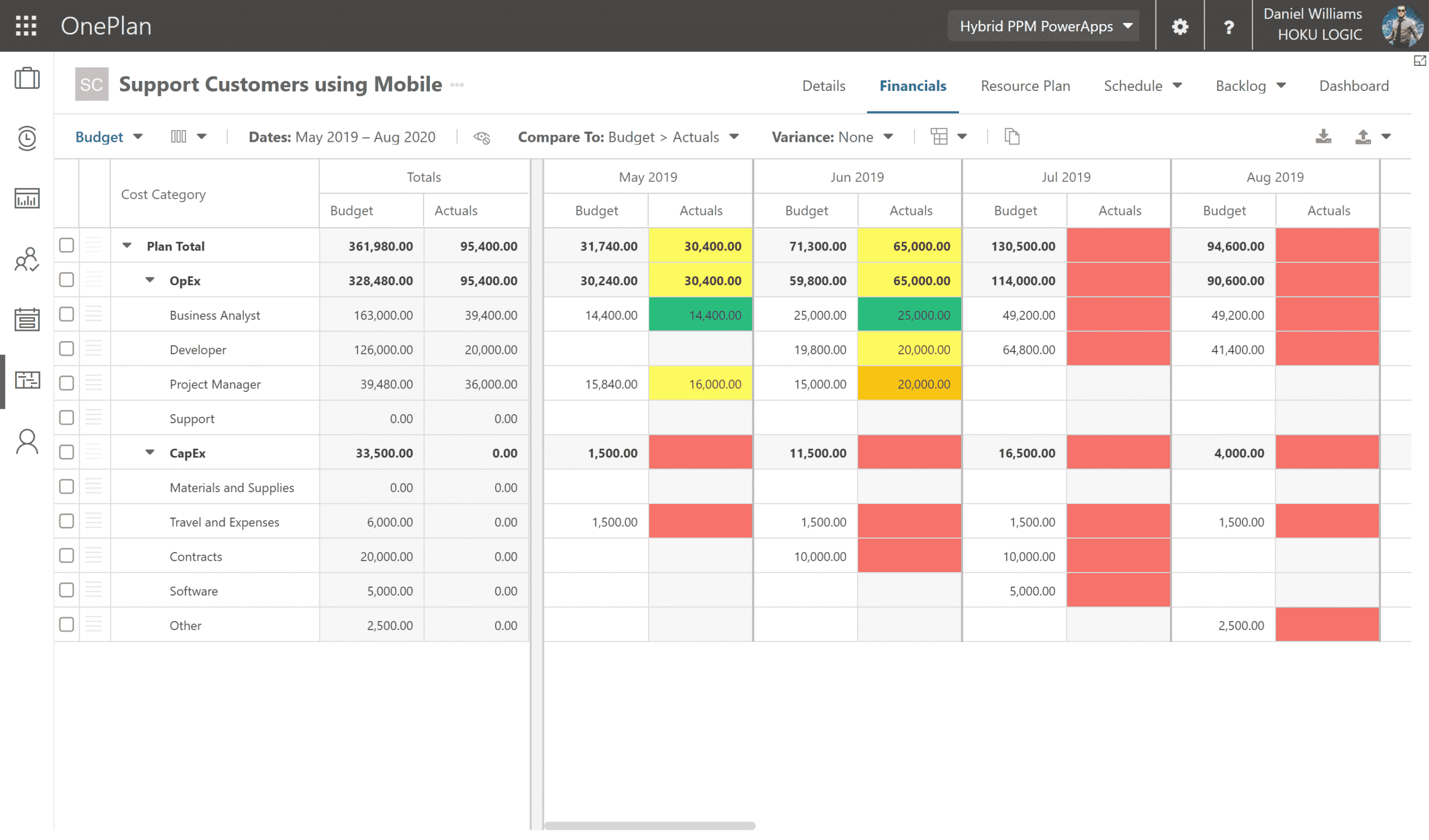 CapEx Vs OpEx| OnePlan