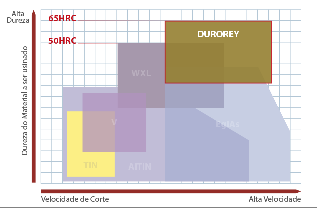 DUROREY | OSG Sulamericana