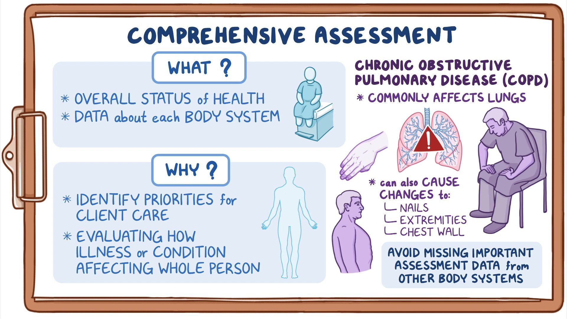 Physical Assessment - Comprehensive: Nursing - Osmosis Video Library