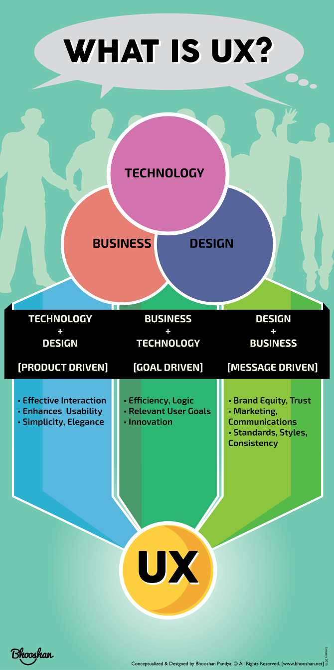 What Is UX? - Bhooshan Pandya