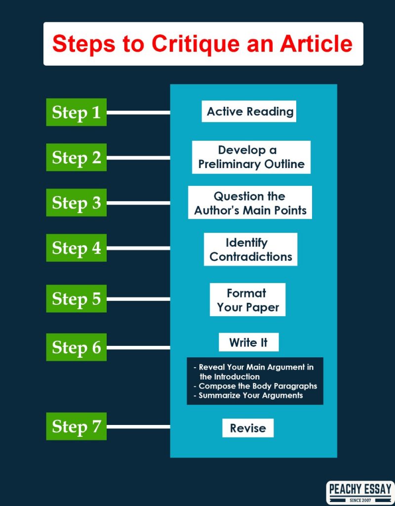 How To Critique Of An Article - Step By Step Guide