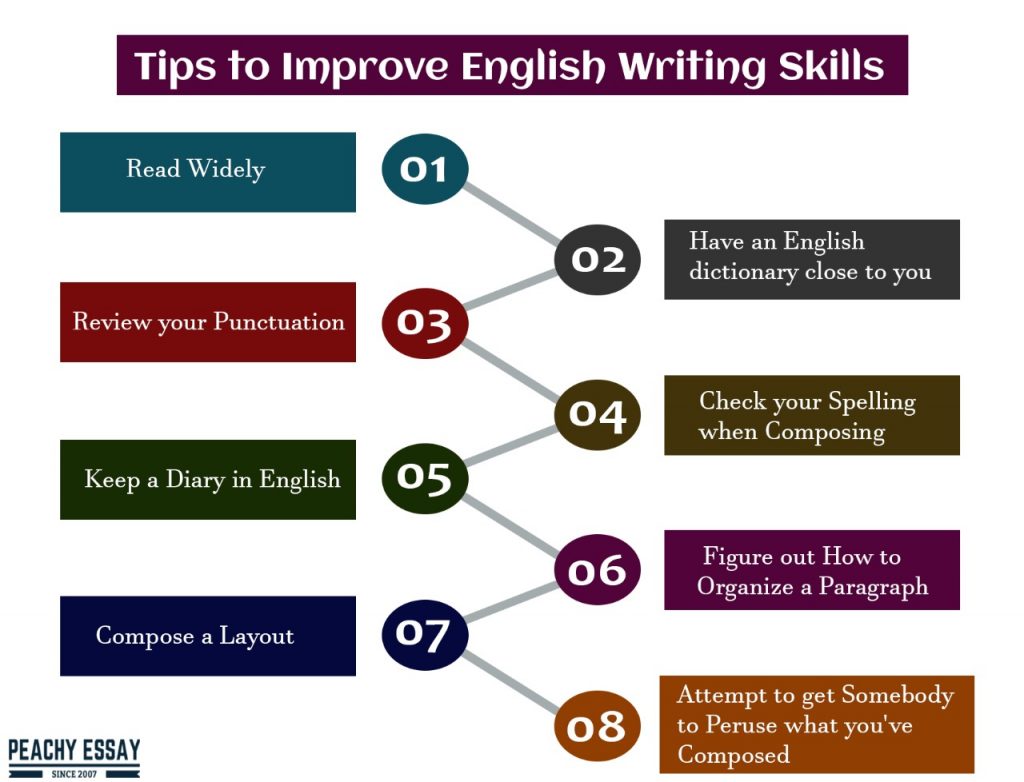Cool Info About How To Improve In Writing Skills - Effectsteak33