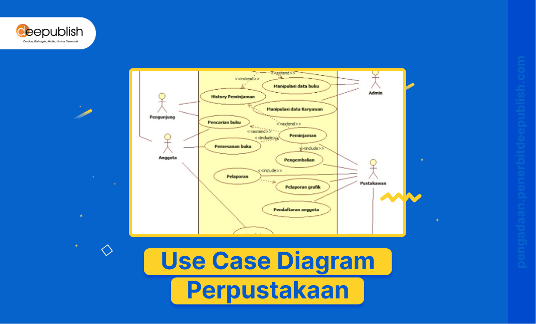 Contoh Sequence Diagram Perpustakaan 2 Sequence Diagram Sist