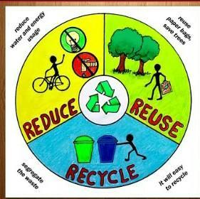 Garbage Disposal Posters