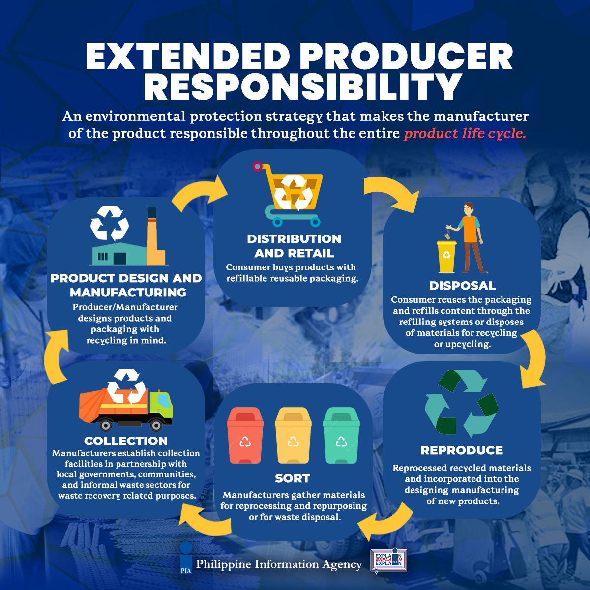 PIA - Extended Producer Responsibility