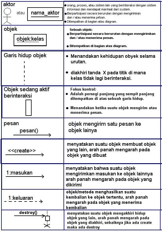 Mengenal Komponen Komponen Contoh Sequence Diagram| The Best Porn Website