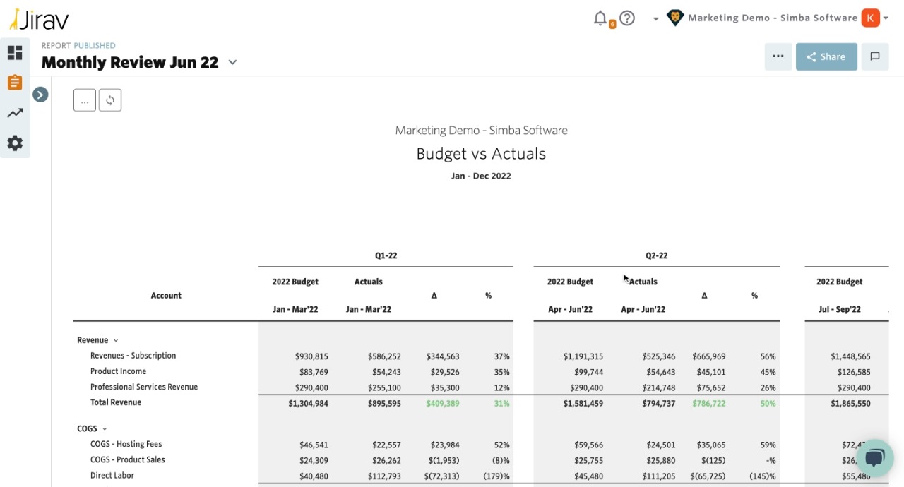 What Is A Financial Variance Analysis At Rebecca Bowens Blog