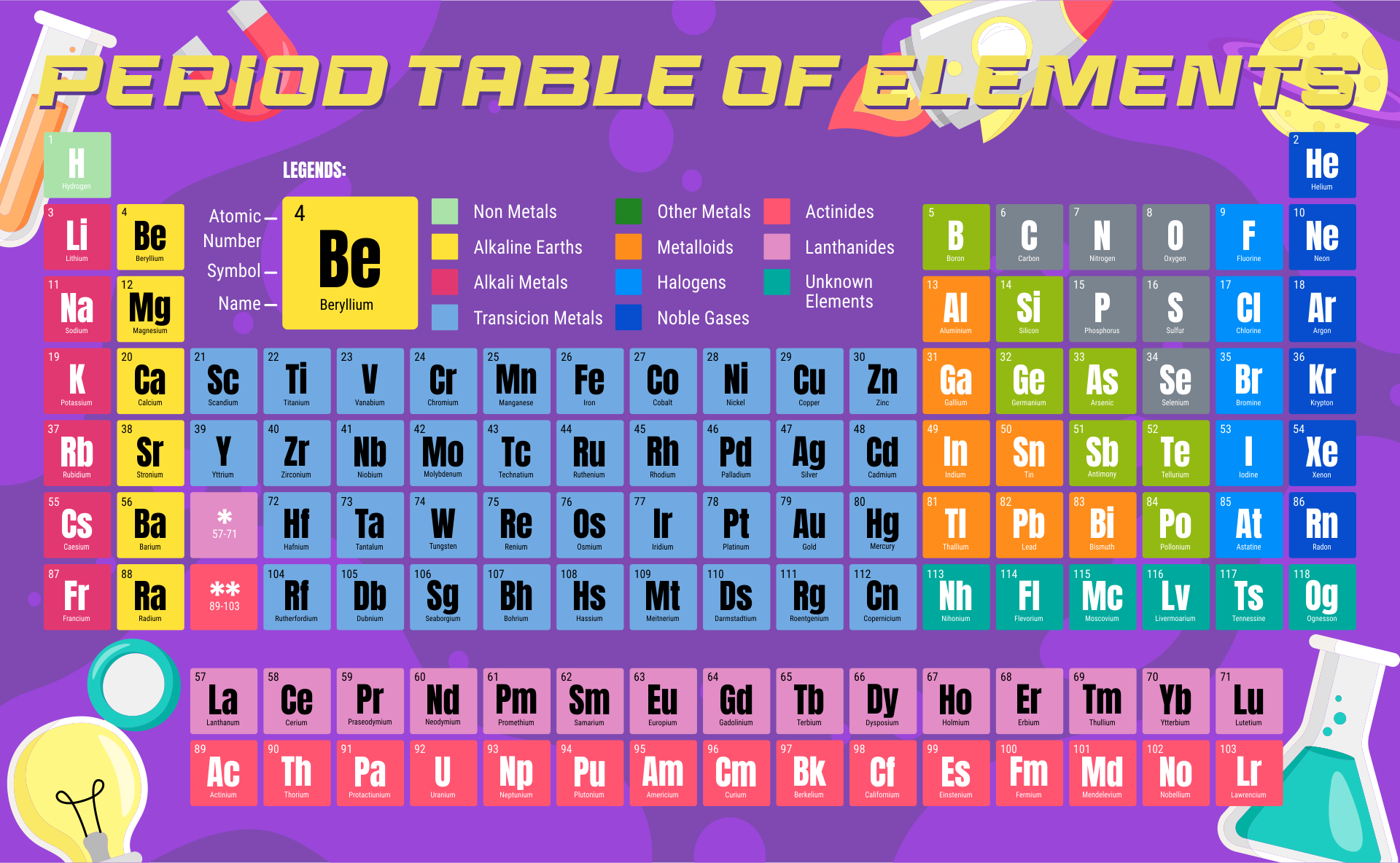 Tabela Periodica Dos Elementos