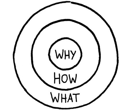 Starting With The Why| Smart Insights