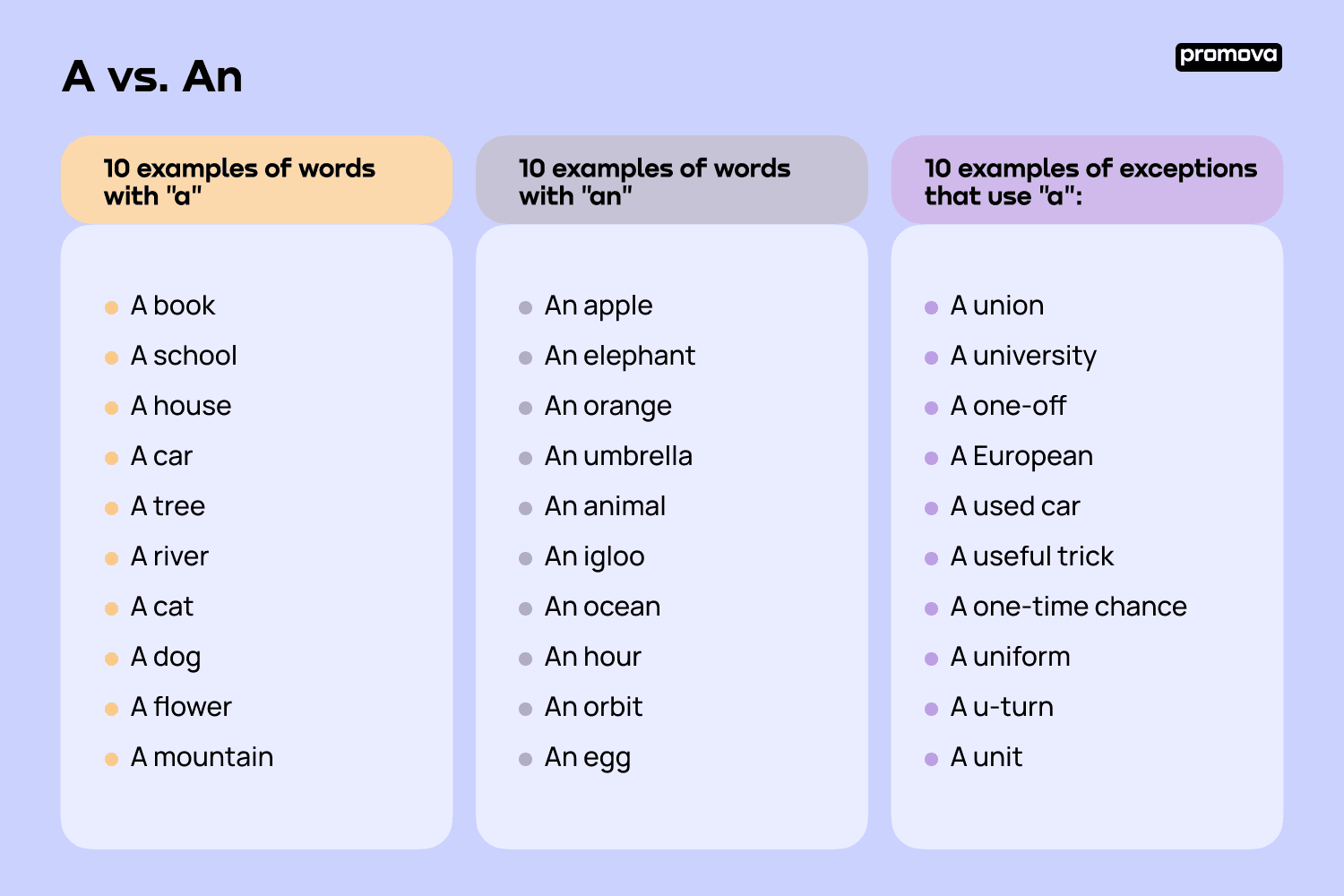 English Grammar Articles Pdf