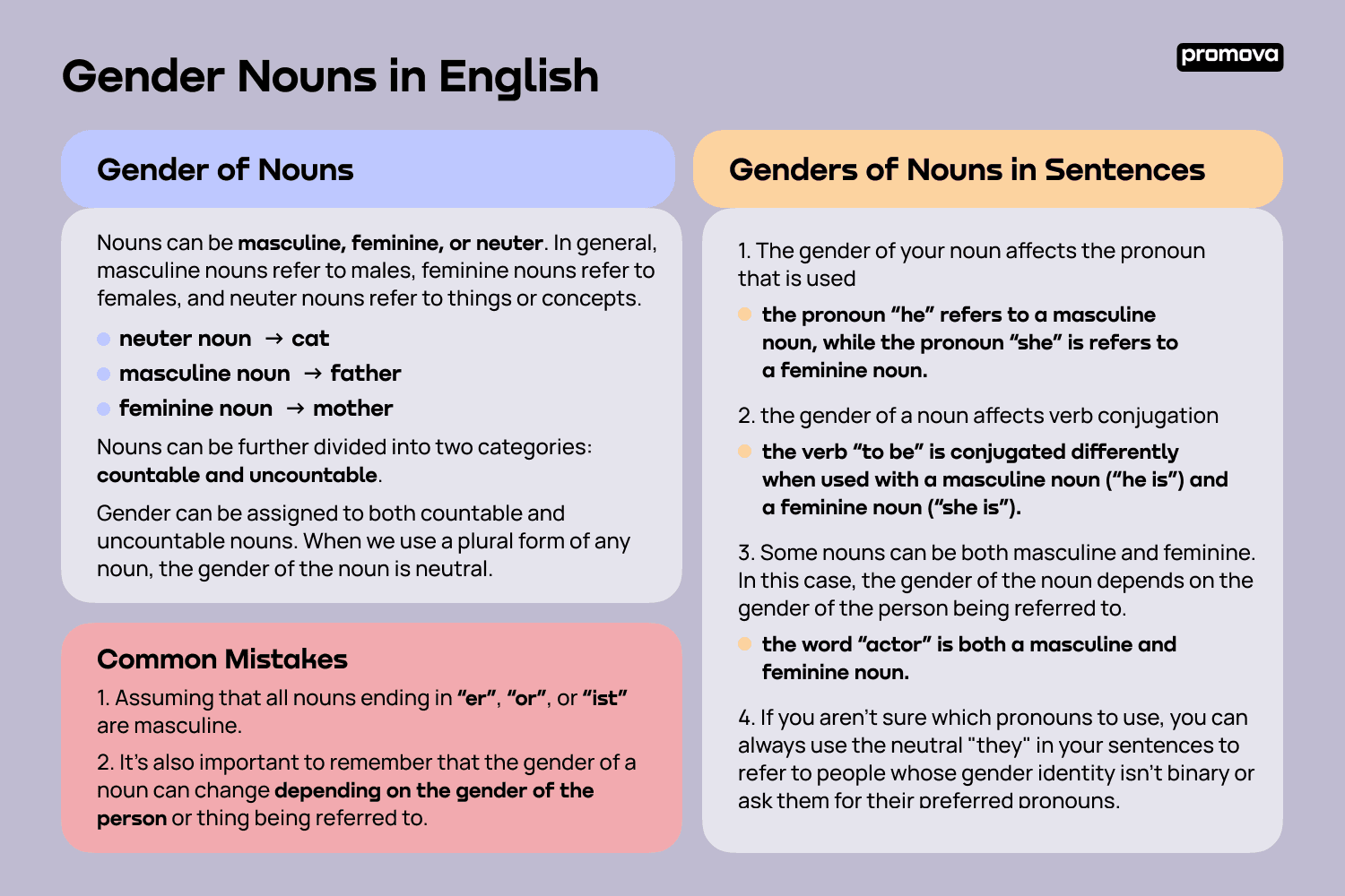 Noun Gender: Gender Nouns In English | Promova | Promova Blog