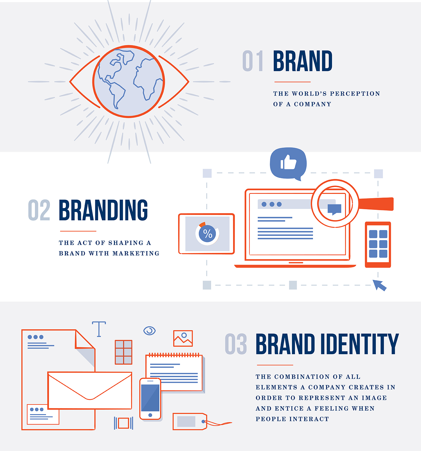 What Is Brand Identity - Vrogue.co