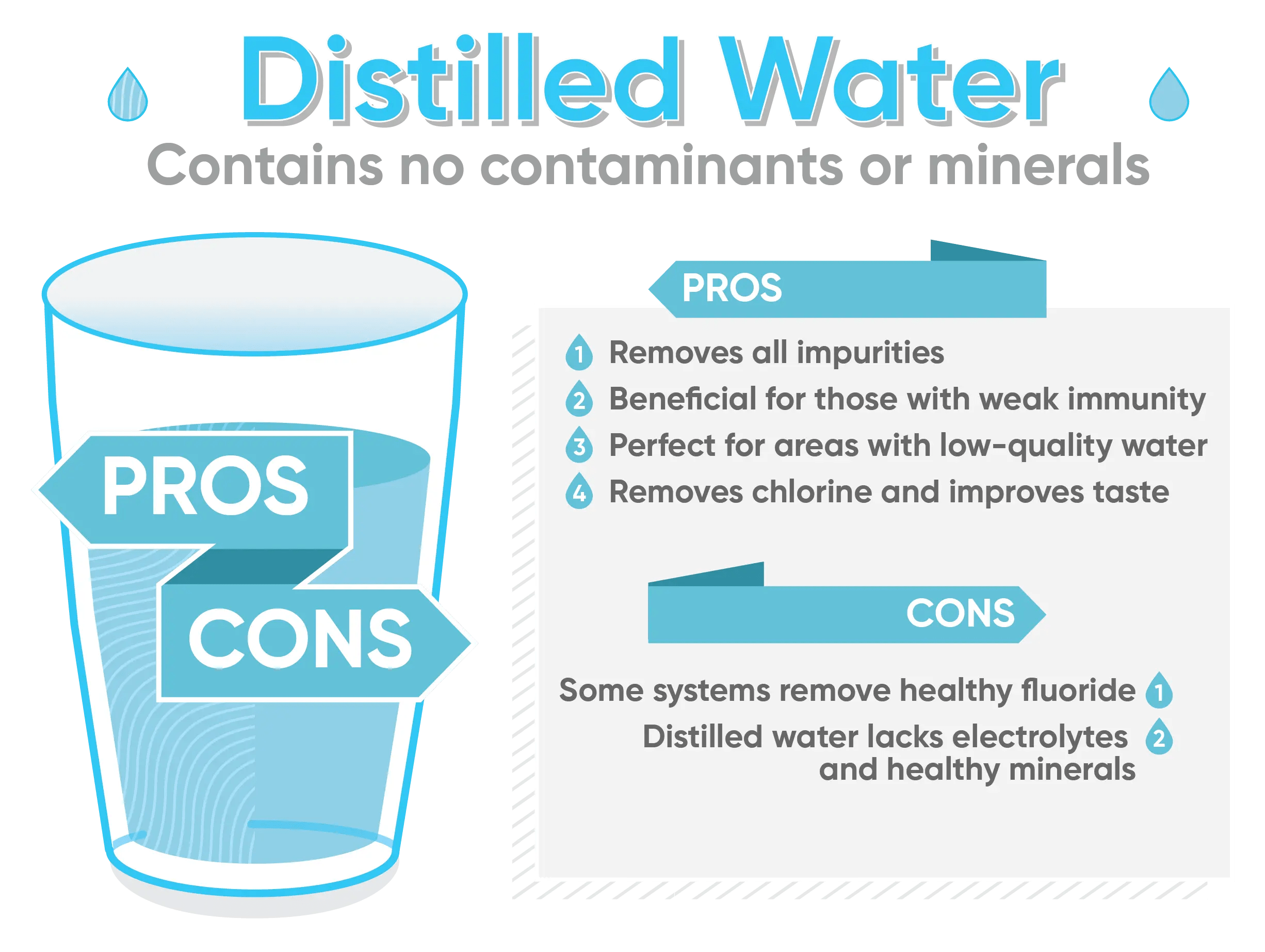 Distilled Water vs Purified Water | Quench Water