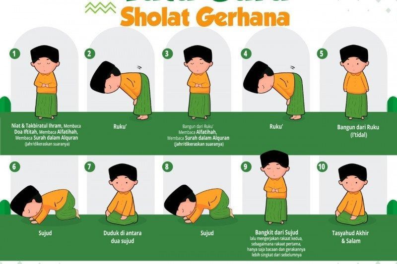 Niat Dan Tata Cara Sholat Gerhana Matahari 20 April 2023