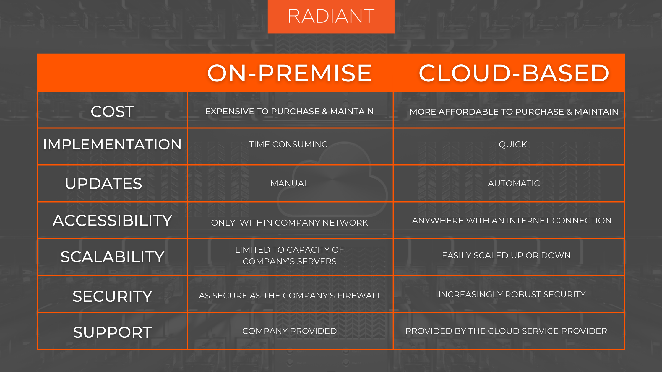 Infographic On Premise Vs Cloud Infographic Clouds Cl - vrogue.co